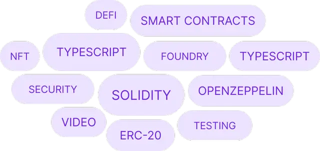 Banner displaying multiple learning topics in a tag cloud